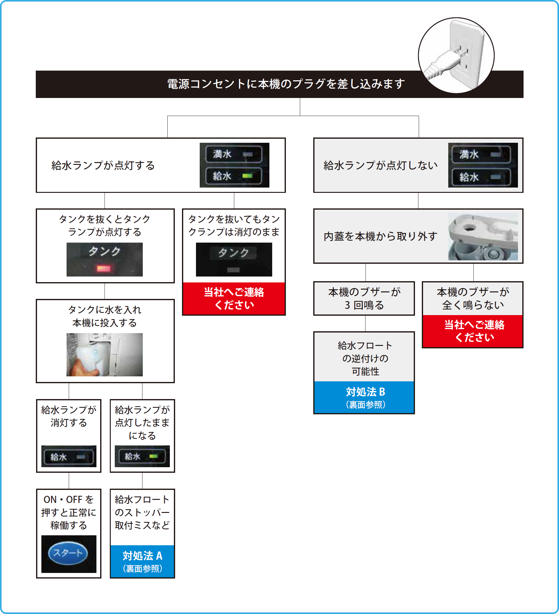 電源コンセントに本機のプラグを差し込みます