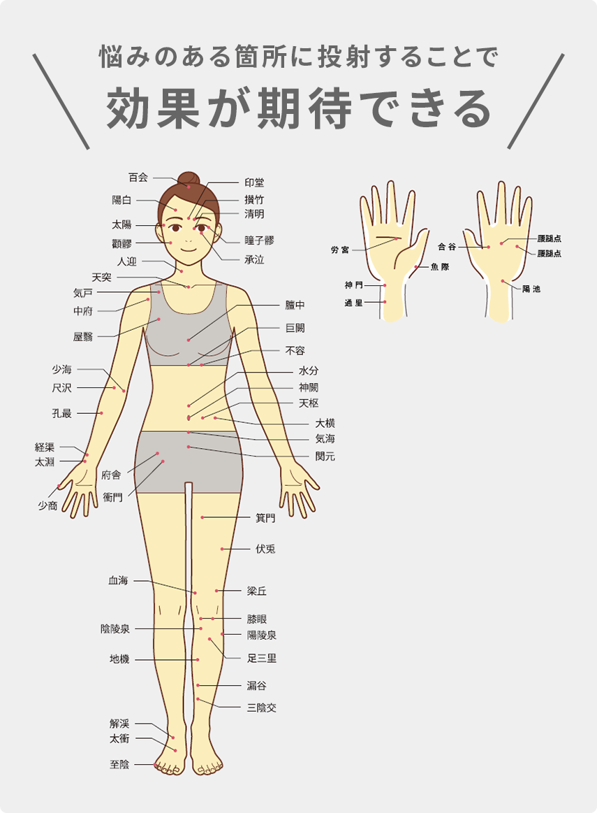 悩みのある箇所に投射することで 効果が期待できる