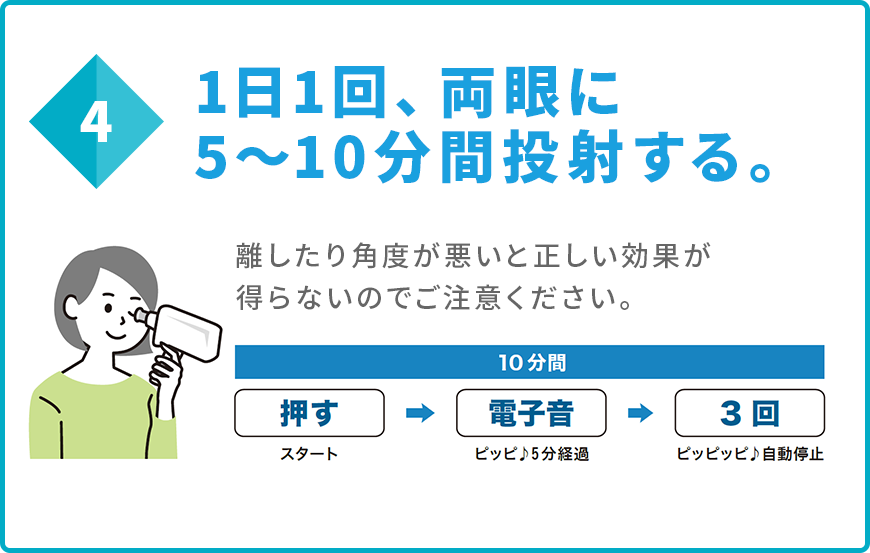 1日1回、両眼に 5～10分間投射する。