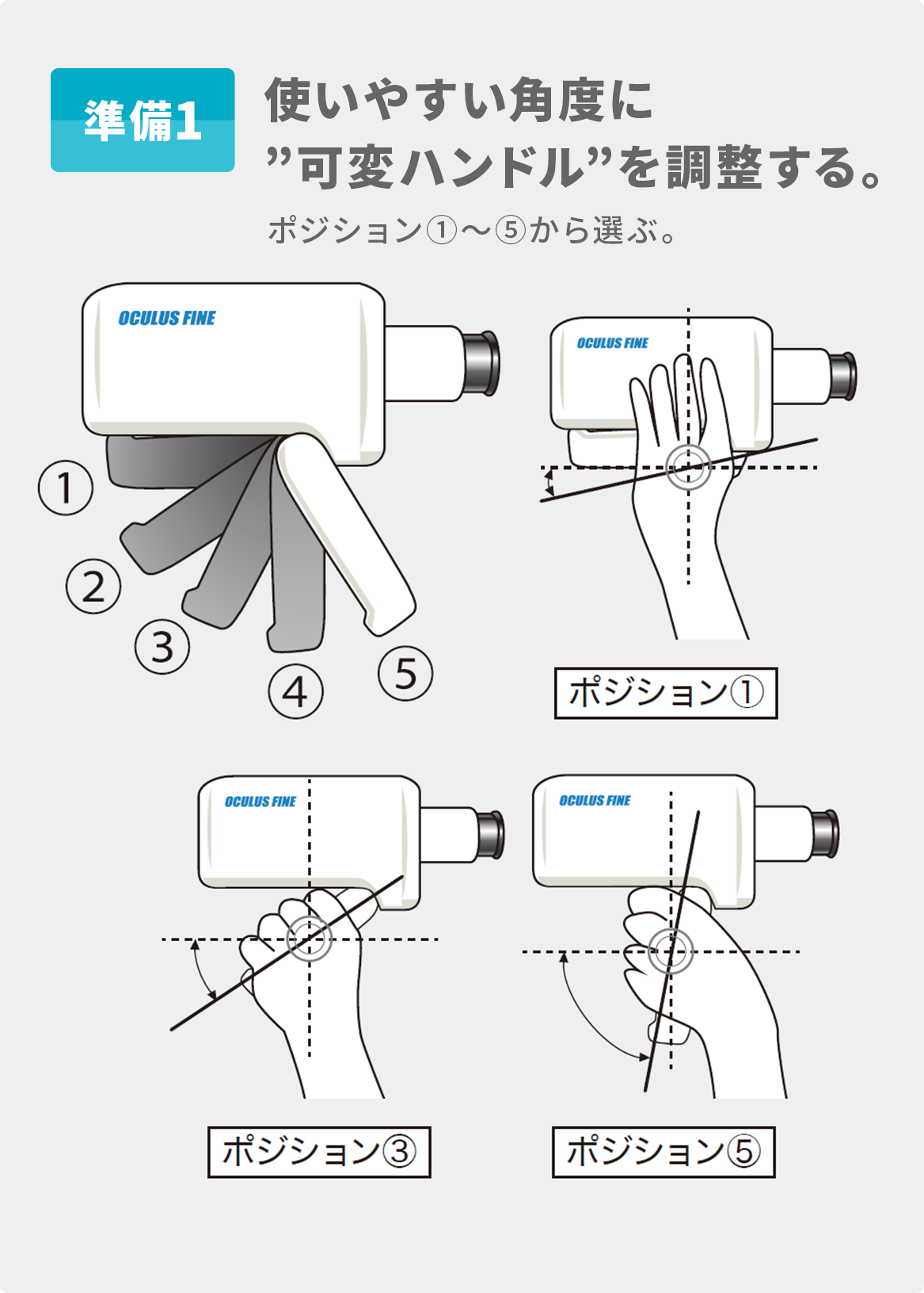 準備１使いやすい角度に”可変ハンドル”を調整する。